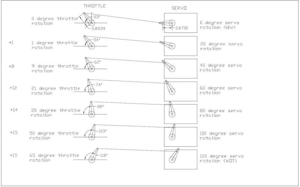 ThrottleservoGeometry.jpg